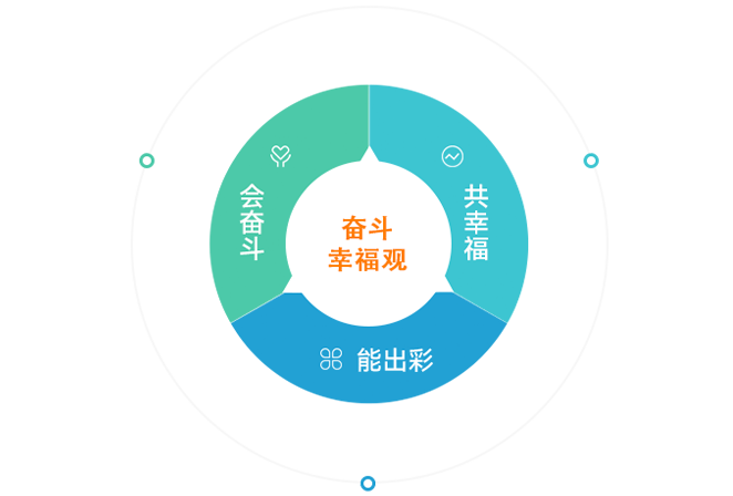 奋斗幸福观