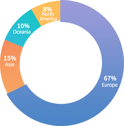 Regional distribution of overseas student institutions